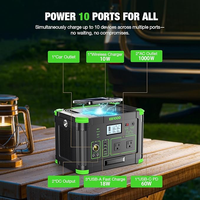 Solar Generator 1000W (Peak 2000W), 999Wh Portable Power Station with 110V Pure Sine Wave AC Outlets, 60W USB-C PD Fast Charging, for Home Backup, RV Camping, Travel & Emergency Off-Grid Living