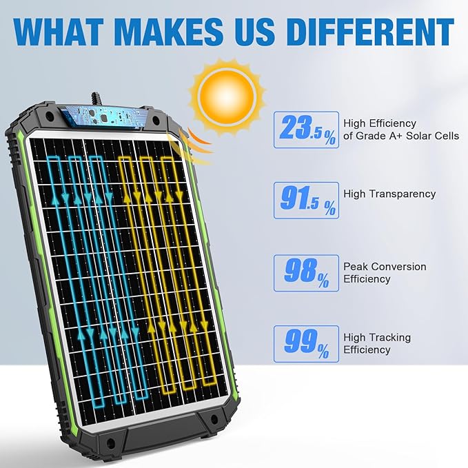 Sun Energise 25W 12V Solar Powered Battery Charger & Maintainer, Built-in Smart MPPT Charge Controller, Waterproof 25 Watt 12 Volt Solar Panel Trickle Charging Kits for Car Auto Boat RV Marine Trailer