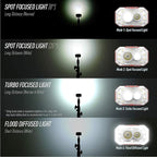 Claymore HEADY+ Tan Rechargeable Wearable Light – 600 Lumens HeadlampMode 6 Light Mode 90° Adjustable Beam IP54 Water-Resistant USB-C Rechargeable Up to 70 Hrs Runtime for Camping, Running, Outdoor