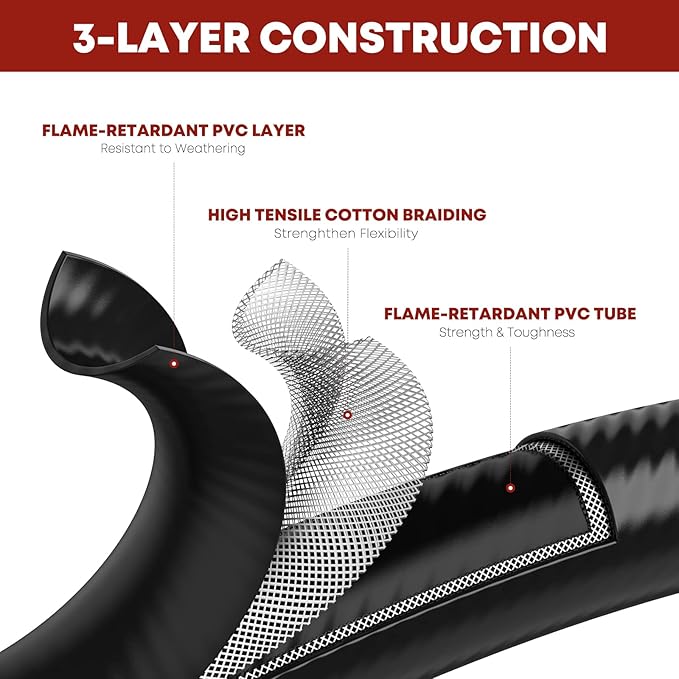 5ft Propane 2 Way Y Splitter Adapter Hose,1 lb to 20 lb Converter with Shut Off Valve, Propane Adapter 1lb Portable Appliance to QCC1/Type1 5-40lb Tank,350PSI for Heater,Camping Stove,Grill