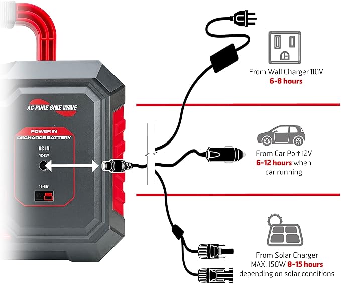 GoSports Outdoors Backcountry 500W Portable Power Station - Solar Generator Lithium Backup Battery with 2 110V/500W AC Power Outlets, USB, Wireless Charging for Outdoor Camping and Indoor Home Use