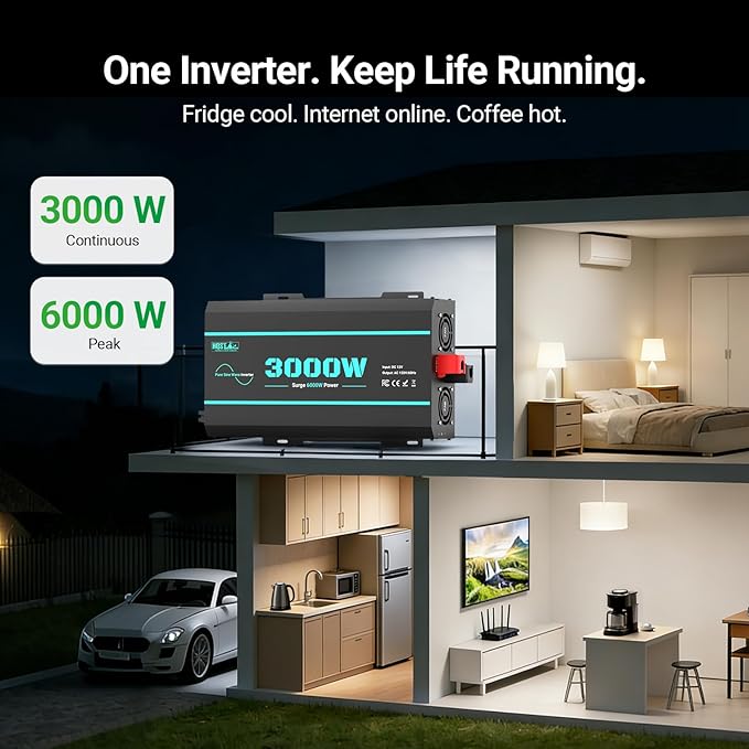 HQST 3000W Pure Sine Wave Inverter 12V DC to 110V AC Converter, w/ 6000W Peak, GFCI Protection, 4X AC Sockets, Hardwire Port, Remote, Solar Power Inverters for Vehicles, Camping, RVs, Home, Off Grid