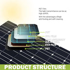 800 Watt Solar Panel Kit, with Charge Controller(40A) 2pcs 400 Watt Flexible Monocrystalline Solar Panel kit Photovoltaic Module for 12-48V Battery Charging Car Battery Camper RV