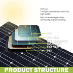 1600 Watt Solar Panel Kit, 4×400 Watt Flexible Solar Power Panel Photovoltaic Module with 40A Solar Charge Controller & Inverter Monocrystalline Solar Panel for Camping Off Grid Battery Charging Boat