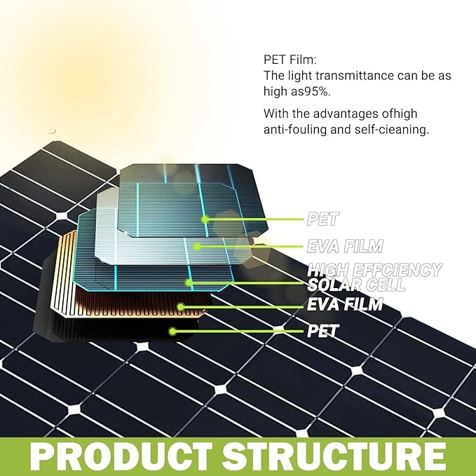 800 Watt Solar Panel Kit, 2 × 400 Watt Flexible Solar Power Panel Photovoltaic Module with 40A Solar Charge Controller Monocrystalline Solar Panel for Camping Off Grid Battery Charging Boat