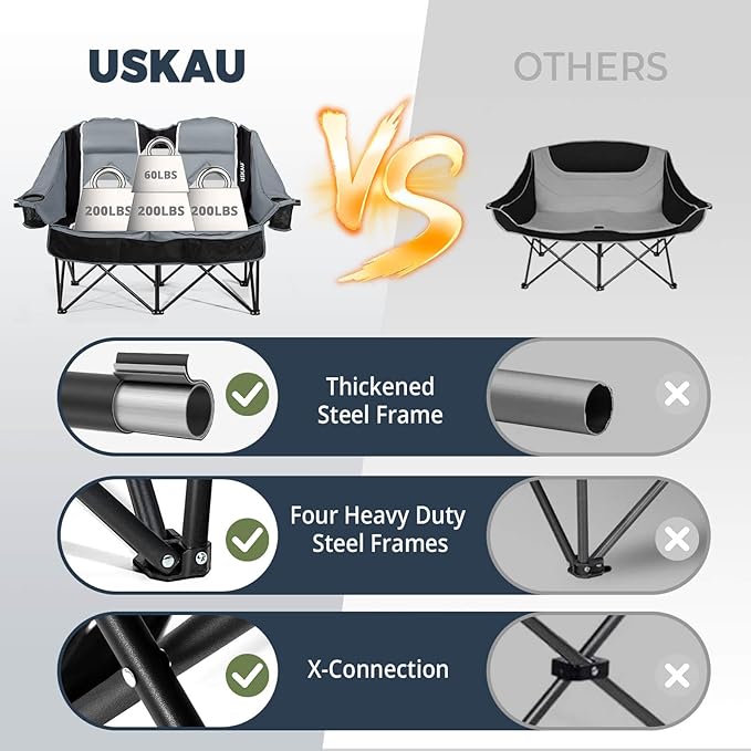 Oversized USLCamping Chair - 2 Person Portable Folding Outdoor Loveseat Heavy Duty Lawn Chairs for Adults with Padded Cushion & Dual Cup Holders, Supports 660LBS for Camping，Sports，Picnic (Grey)