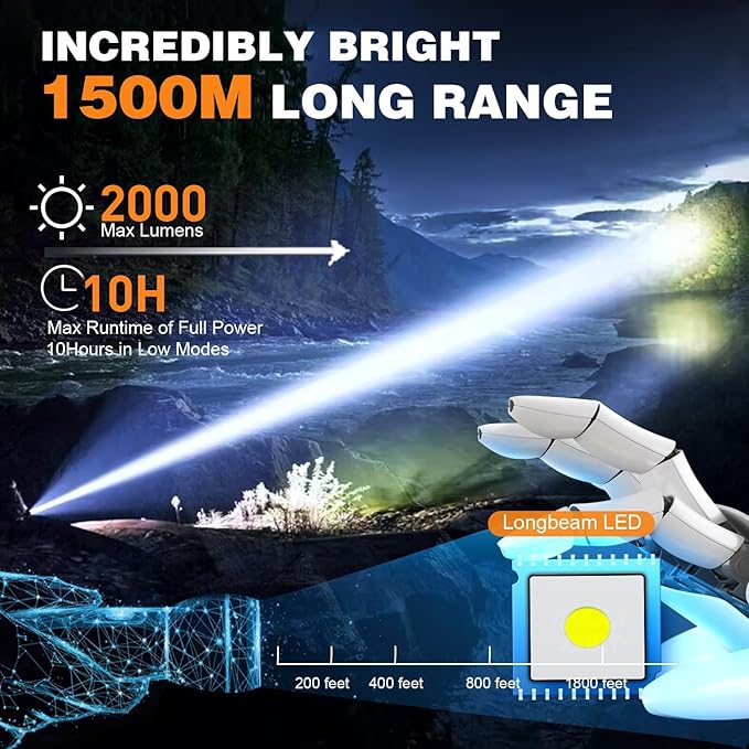 Hoxida Small Tactical Flashlights High Lumens - 1500 Meters Long Beam Super Bright LED Magnetic Flashlight USB Rechargeable Zoomable 5Modes Long Beam Spotlight Flashlight for Hiking, Camping-Green