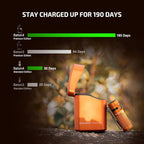 OLIGHT Baton4 Premium Edition EDC Flashlights 1300 Lumens with Type-C Charging Box, Powered by Rechargeable Battery, Small Bright Light IPX8 Waterproof for Emergencies, Outdoors (Orange)