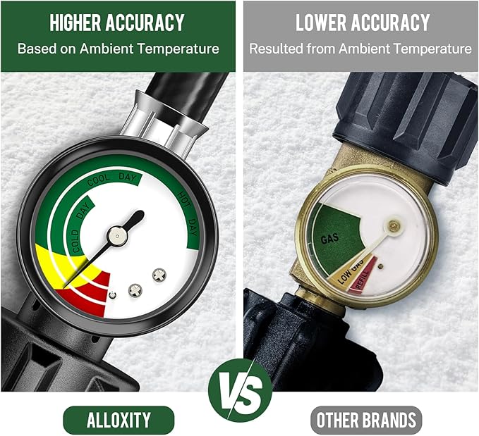 Alloxity12FT Propane Hose Adapter 1lb to 20lb with Gauge, Propane Tank Adapter 20 lb to 1 lb Converter, Gas Line Hose for Weber Q Grill, Coleman Camp Stove, Blackstone Griddle, Buddy Heater