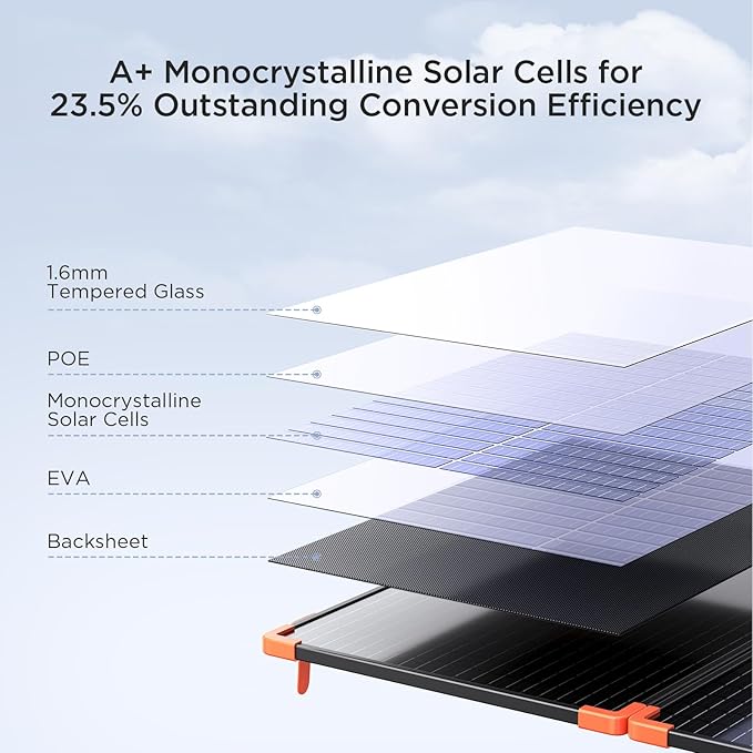 200W Portable Solar Panel (Tempered Glass),Heavy-Duty Foldable Mono Solar Charger for Jackery Explorer 1000 v2/EcoFlow Delta 2/Bluetti,IP67 Waterproof Off-Grid Power for RV Camping Power Backup