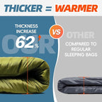 MEREZA 0 Degree Winter Sleeping Bag for Adults Kids with Pillow, Cold Weather Sleeping Bag for 4 Season Camping Hiking Backpacking Sleeping Bags for Big and Tall