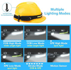 COSOOS Original 2 Rechargeable Headlamps, Bright LED Headlamp Flashlight 1000 Lumen, 230 ° Wide Beam & Spot Light, Motion Sensor, 2.4 oz Head Lamp with Clips for Hardhat, Camping, Hiking