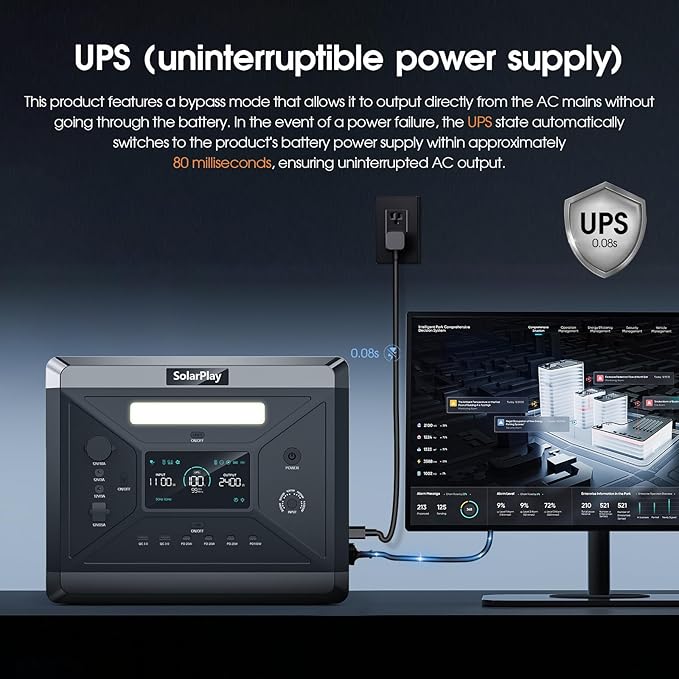 SolarPlay Portable Power Station, 2400W/2160Wh Large Capacity Solar Generator, with 2x200W Solar Panels, 4 AC Outlets (4800W Peak), Emergency Power Station for Home, Camping, Outdoor Battery Backup