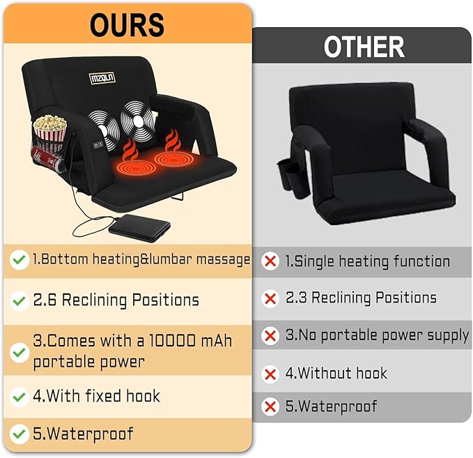 Heated Massage Reclining Stadium Seat, Bleacher Chair with 10000mAh Portable Bank, 6 Reclining Positions for Camping, Games & Sports