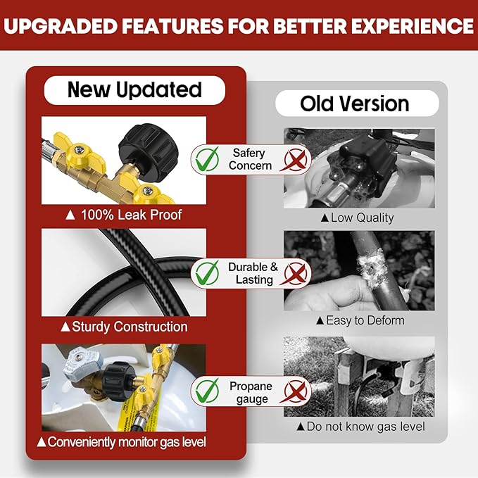 5ft Propane 2 Way Y Splitter Adapter Hose,1 lb to 20 lb Converter with Shut Off Valve, Propane Adapter 1lb Portable Appliance to QCC1/Type1 5-40lb Tank,350PSI for Heater,Camping Stove,Grill