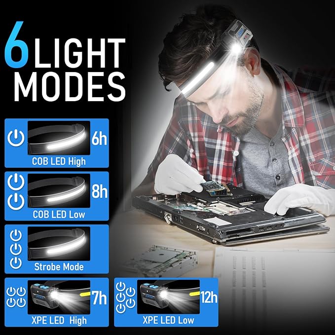 Headlamp Rechargeable LED Super Bright 230° Wide Beam Head Lamps Rechargeable LED Head Lamp Waterproof Lightweight Headlamp for Camping, Running, Fishing, Hunting (7 Modes)