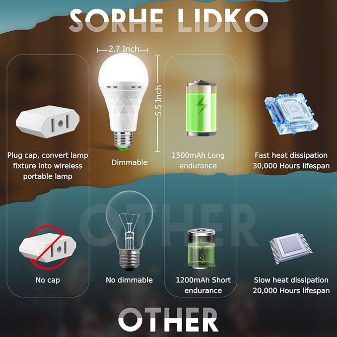Rechargeable Emergency Light Bulbs, Battery Powered LED Light Bulb 6000K Daylight E26 12W 60W Equivalent with 1500mAh for Home Power Outage Camping Hiking(4 Bulbs, 4 Hooks,2 Plug Caps)