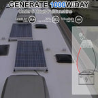 SOLPERK 200 Watt Solar Panels, 2PCS 100 Watt Solar Panel 12V High-Efficiency, 200W Solar Panel for Home, RV, Camping, Marine, Rooftop, Off-Grid Applications