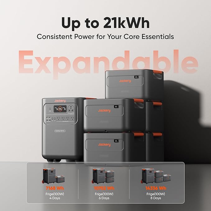 Jackery HomePower 3600 Plus Portable Power Station with 4x 200W Solar Panels and 2x Solar Panel Connector, 3600W AC Output, 3584Wh Solar Generator, Expandable up to 21kWh, Essential Home Backup