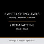 PETZL, Actik Lamp Black