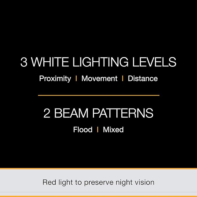 Petzl Actik Core Headlamp
