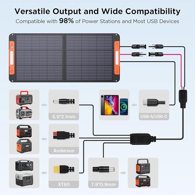 100W Portable Solar Panel with Solar Angle Guide,23.5% Efficiency Foldable Solar Charger for Jackery 300/Ecoflow River/Anker Solix,IP67 Waterproof Offgrid Power for Camping RV Battery Backup