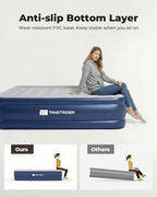 Air Mattress Full with Built in Pump,18'' Raised Inflatable Blow Up Mattress Full Size, 3 Mins Quick Self-Inflation/Deflation Inflatable Bed for Guests & Home, Outdoor Camping (Navy)