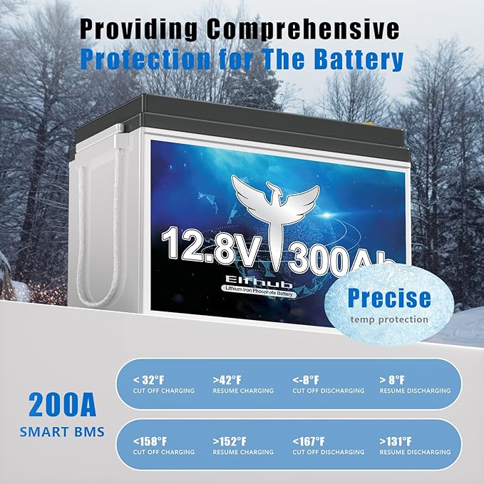 12V 300Ah LiFePO4 Lithium Battery with 3840Wh Energy, Built-in 200A BMS, Max 2560W Load Power, 10 Years Lifetime Up to 15000 Cycles, Perfect for RV Camping Solar Energy Storage Marine Trolling Motor