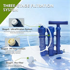 Water Purifier Survival Filtration System for Survival – 3-Stage Portable Water Filter System, High-Volume for Camping, Emergency Preparedness – Grade Survival Water Purification for Group Survival