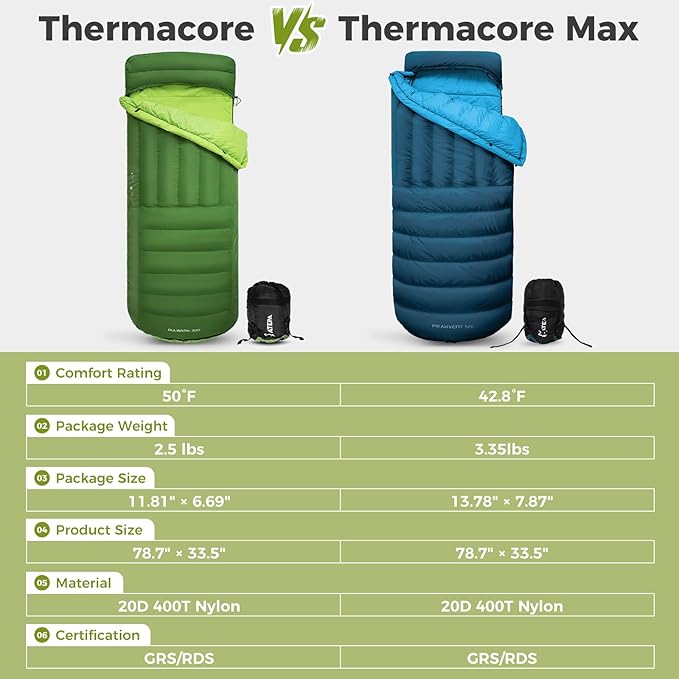 ATEPA Down Sleeping Bag for Adults, Recycled Ultralight 35°F 40°F 45°F 50°F 650FP / 700FP 3 Season Compact Sleeping Bags with Compression Sack for Backpacking Camping Hiking, Can Be Attached to Pad
