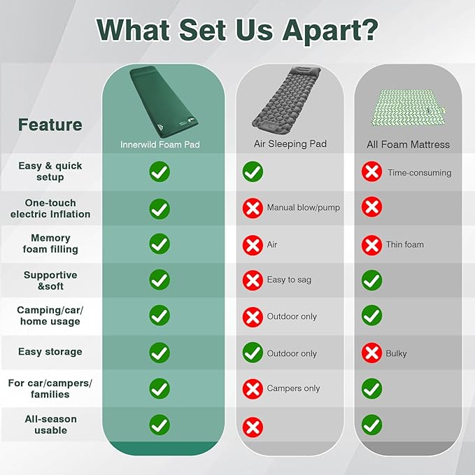 Self-Inflating Sleeping Pad with Foot Pump, 3.1" Thick High-Density Foam Camping Mattress, 4-Season Sleeping Mat with Built-in Pillow & R-Value 9.5, Camping Essentials for Tent Travel Car