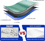 3PCS Canopy Sidewalls for 10x10 Pop Up Canopy Tent Waterproof, 99% UV Protection, 3 Piece Sidewalls(Sidewall Only, Canopy Tent NOT Included)