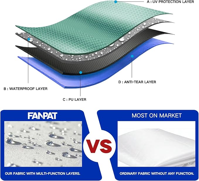 3PCS Canopy Sidewalls for 10x10 Pop Up Canopy Tent Waterproof, 99% UV Protection, 3 Piece Sidewalls(Sidewall Only, Canopy Tent NOT Included)