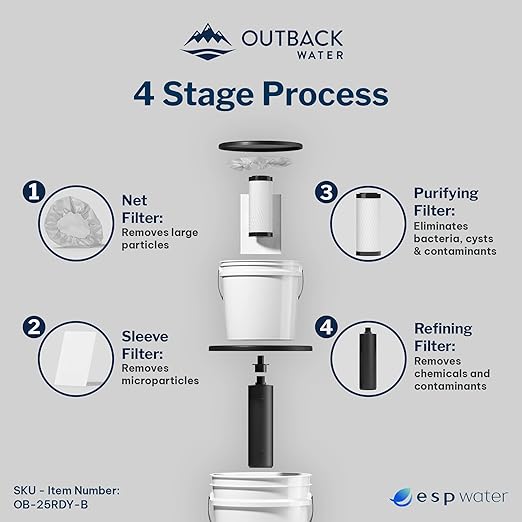 Outback Water Emergency Drinking Water Filter System - Gravity Fed Bucket Potable Water Filtration for Survival, Off-Grid, Disaster Preparedness, Travel, & Camping, Bug Out Kit, w/Extra Filter Set