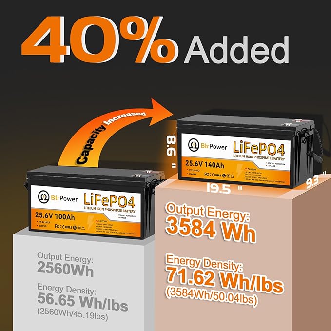 24V 140Ah LiFePO4 Battery, Built-in 100A BMS,3584Wh Lithium Battery,4000-15000 Deep Cycles & 10-Year Lifetime, Perfect for Marine, RV, Marine, Trolling Motor, Solar Off-Grid System