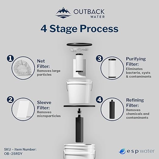 Outback Water Emergency Drinking Water Filter System - Gravity Fed Bucket Potable Water Filtration for Survival, Off-Grid, Disaster Preparedness, Travel, Camping, Bug Out Kit, Up to 24 Gallons a Day