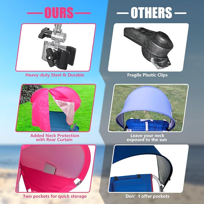 XL Universal Beach Chair Umbrella Canopy, UPF 50+ Chair Sun Shade Attachment with Adjustable Clamp for Camping, Lawn, Wheelchair, Tanning, Zero Gravity, Lounge, Fishing, Outdoor Chairs, Oversized