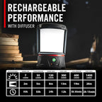 COAST EAL40R 2500 Lumen Rechargeable Emergency Camping Lantern with Red Flashing Mode, Carabiner, Diffuser, Foldeable Handle, Moonglow™ Low Mode, Illuminated Power Button, USB-C Power Bank