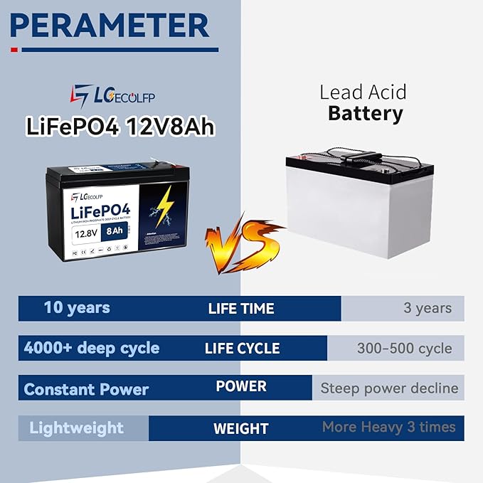 12V 8Ah Lithium LiFePO4 Deep Cycle Battery, 3000+ Cycles Rechargeable Battery Built-in 10A BMS Perfect for Ride on Toys, Scooters, Fish Finders, Small Ups Backup, Solar System, Lighting etc