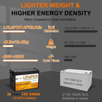 12V 240Ah Lithium Battery LiFePO4 Deep Cycle Battery,100A BMS,4000+ Cycles,Perfect for RV, Home Storage,Marine,Solar Power System and Outdoor Camping.