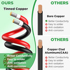 Oududuanzi Solar Extension Cable 50Ft, Solar Wire 12AWG, 12Gauge Tinned Copper PV Wire, Solar Panel Cables and Connectors for Home RV Boat Camping Solar Panels