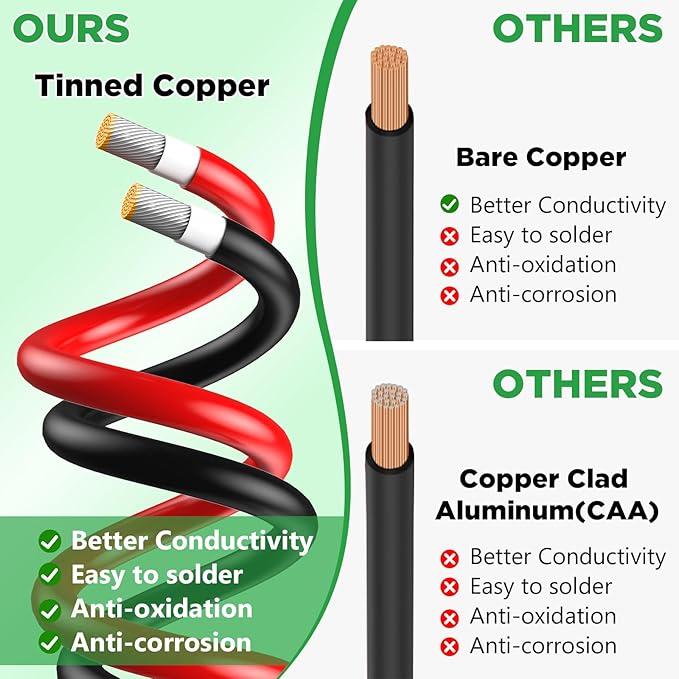 Oududianzi Solar Extension Cable 60Ft, 10AWG Solar Cable, 10 Gauge Tinned Copper PV Wire, Solar Panel Wires and connectors for Home Roofs RV Camping Boats Solar Panels, Set of 2