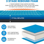 KingCamp Double Sleeping Pad, 2 Person Queen R 7.5 Self Inflating Sleeping Pad 3" Thick Foam Mattress Mat with Contoured Design & Honeycomb Surface Cut for Camping Tent Car Backpacking (BLUE/CHARCOAL)