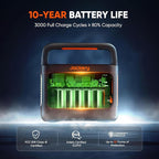 Jackery Solar Generator 240 v2 and 40W Mini Solar Panel, 256Wh LiFePO4 Battery, 300W AC & 100W USB-C Output, Ultra Fast Solar Charging for Outdoors, Camping, Travel & Emergencies (Renewed)