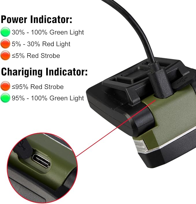 SUNREI 1800mAh Rechargeable 300 Lumen LED Headlamp with Motion Sensor, 5 Light Modes, 120° Rotatable Clip-On Hat Light with Headband, Type-C Port, Ideal for Running, Camping, Hiking, and Work