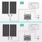 400 Watt Solar Panel 18BB, 2Pc 200W Solar Panel N-Type 24.6% High Efficiency Monocrystalline Solar Cells for Homes RV Boat Marine Rooftop Camper Caravan