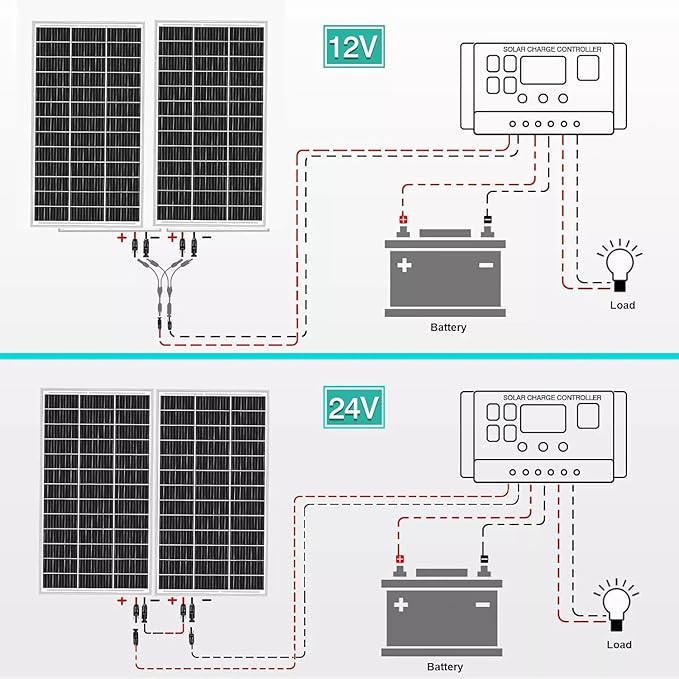 400 Watt Solar Panel 18BB, 2Pc 200W Solar Panel N-Type 24.6% High Efficiency Monocrystalline Solar Cells for Homes RV Boat Marine Rooftop Camper Caravan