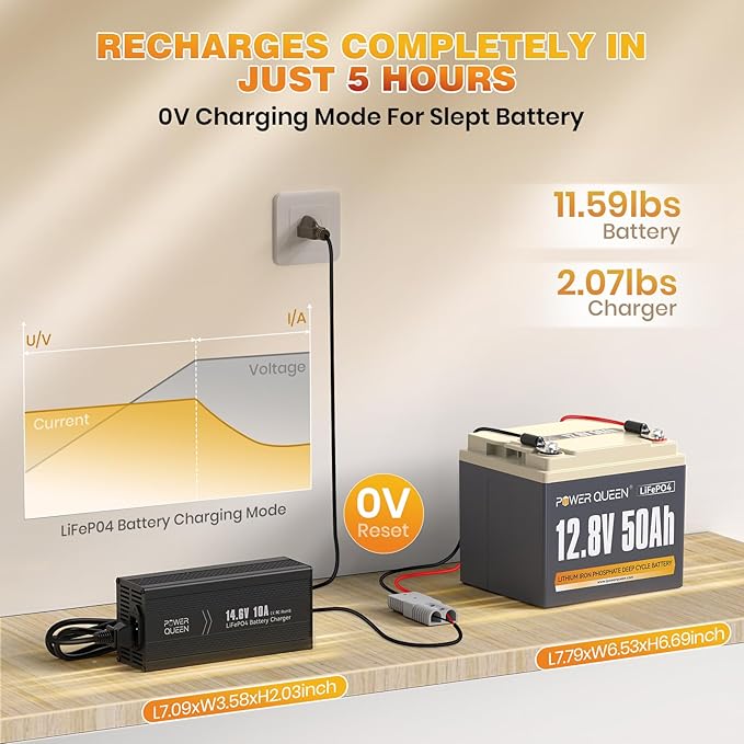 Power Queen 12V 50Ah LiFePO4 Battery with 14.6V 10A LiFePO4 Battery Charger, Built-in 50A BMS,12V 50Ah Deep Cycle Lithium Battery,15000+ Cycles for Kayak Trolling Motor, RV Trailer, Solar Application