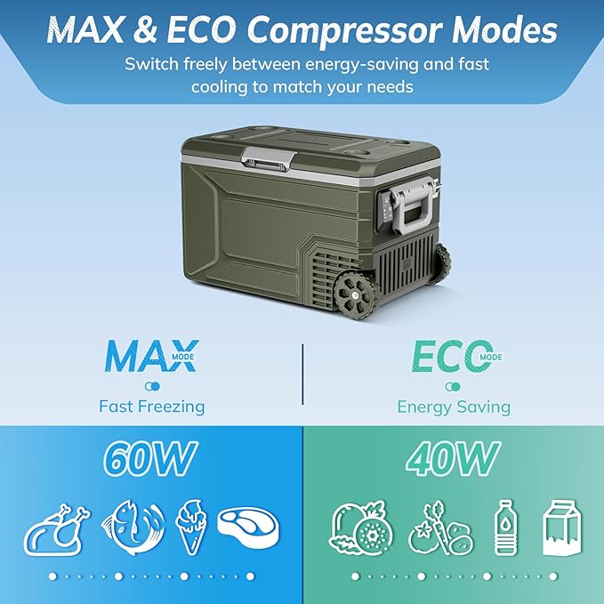Antarctic Star 12 Volt Refrigerator,68QT(64L)Electric Cooler Compressor, -4℉~68℉ Portable Refrigerator,Car Fridge 12/24V DC 100-240V AC Portable Freezer with Wheels&2 Baskets for Camping,RV,Car,GREEN