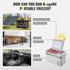 BougeRV 12 Volt Refrigerator, 30 Quart Portable Freezer, 12V Car Fridge Compressor Cooler -8℉~50℉, 12/24V DC, 110~240 Volt AC, for Truck RV SUV, Camping, Road Trip, Travel